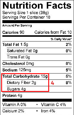 Fakta Nutrisi Kabohidrat