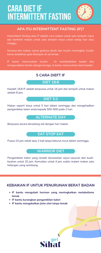 Cara Diet IF Intermittent Fasting Infographic png