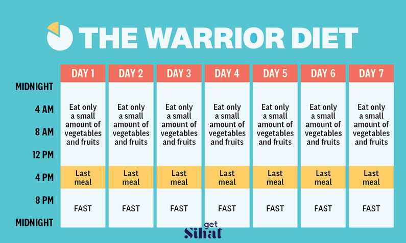 Cara Diet IF Warrior diet