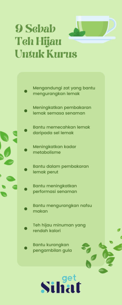 Teh Hijau Untuk Kurus Green Tea Infographic