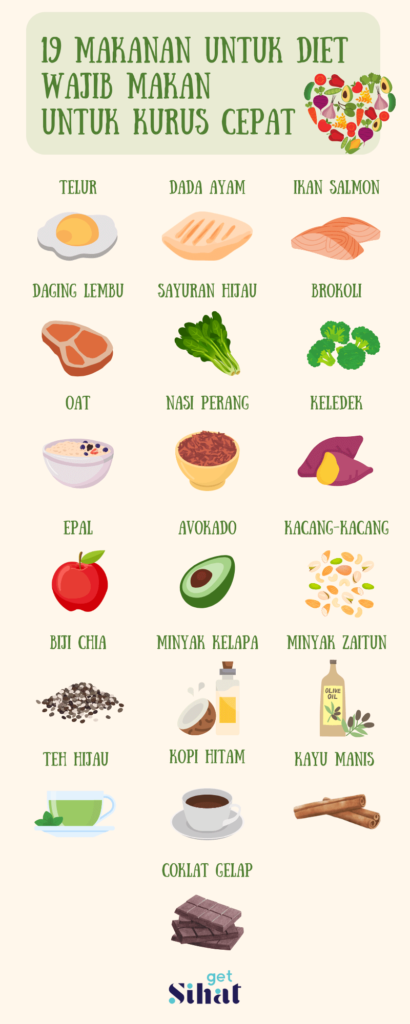 Makanan untuk diet infographic