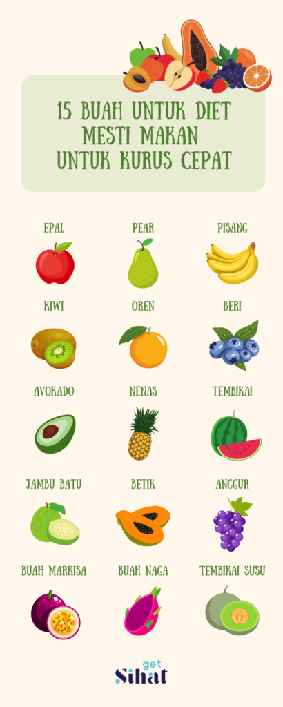 buah untuk diet infographic