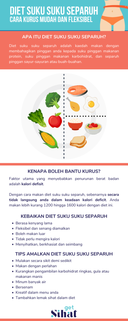 diet suku suku separuh infographic