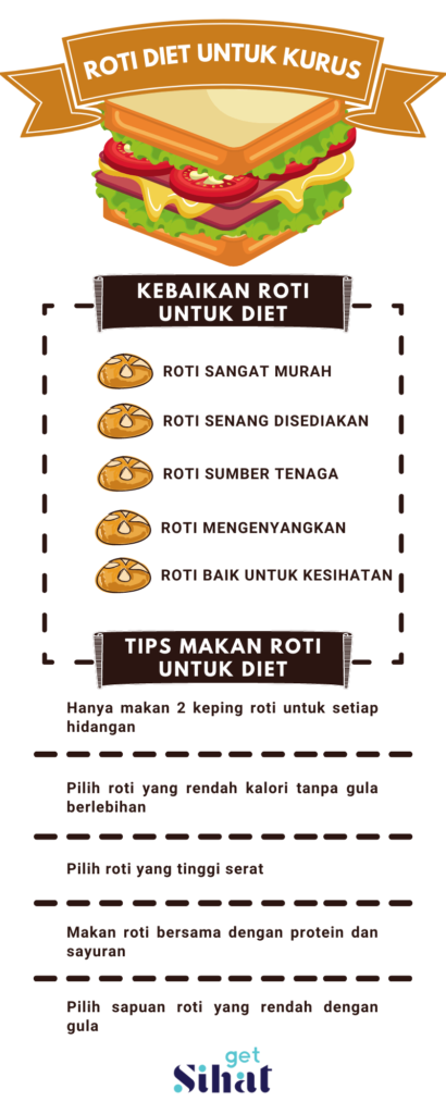 Roti Diet Infographic