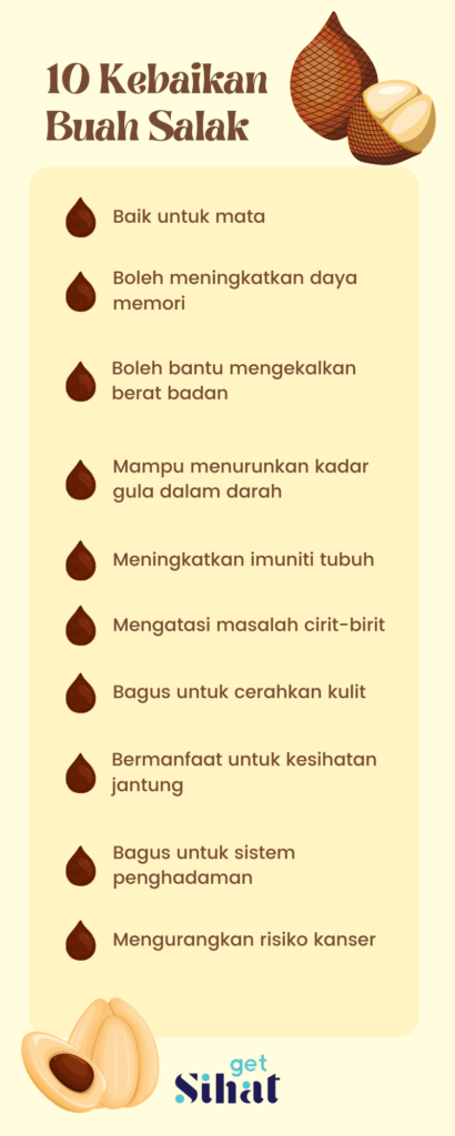buah salak infographic