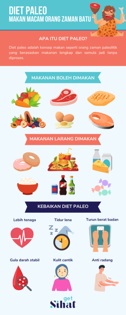 diet paleo infographic