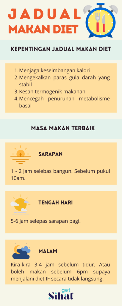Jadual Makan Diet Infographic