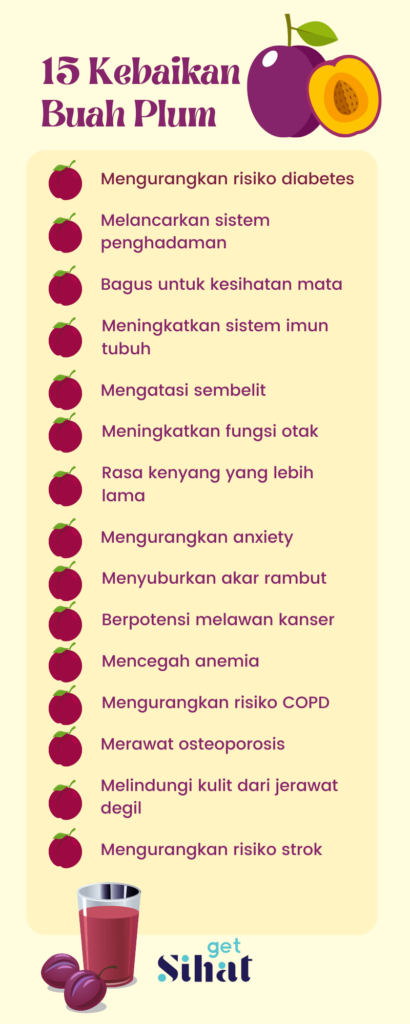 Khasiat Buah Plum Infographic