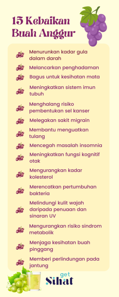 Khasiat Buah Anggur Infographic